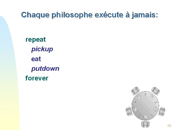 Chaque philosophe exécute à jamais: repeat pickup eat putdown forever 88 