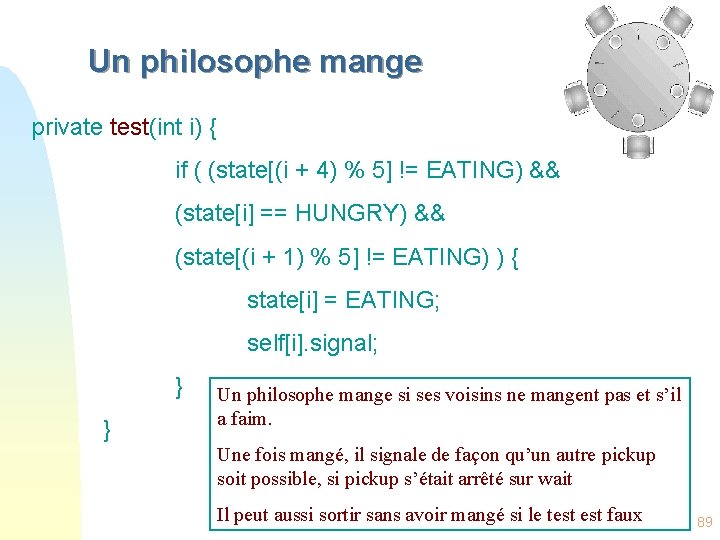 Un philosophe mange private test(int i) { if ( (state[(i + 4) % 5]