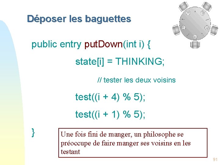 Déposer les baguettes public entry put. Down(int i) { state[i] = THINKING; // tester