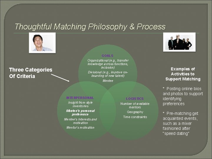 Thoughtful Matching Philosophy & Process Three Categories Of Criteria GOALS Organizational (e. g. ,