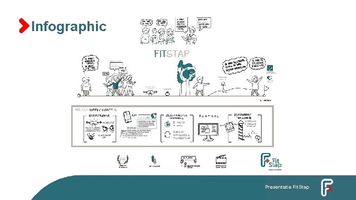 Infographic Presentatie Fit. Stap 