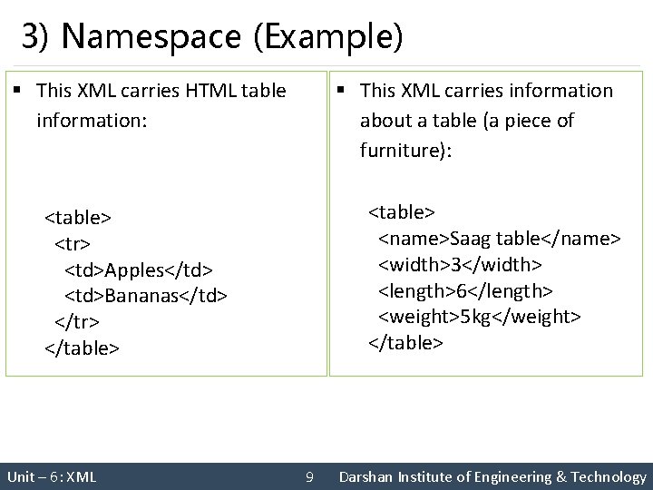 3) Namespace (Example) § This XML carries HTML table information: § This XML carries