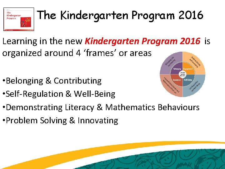 The Kindergarten Program 2016 Learning in the new Kindergarten Program 2016 is organized around