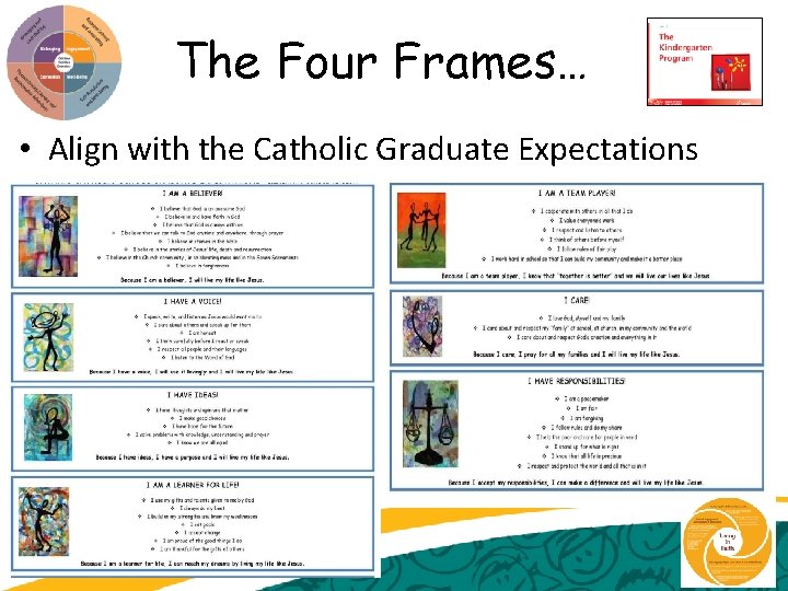 The Four Frames… • Align with the Catholic Graduate Expectations 