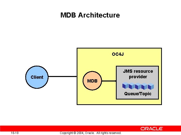 MDB Architecture OC 4 J Client MDB JMS resource provider Queue/Topic 16 -18 Copyright