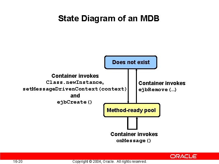 State Diagram of an MDB Does not exist Container invokes Class. new. Instance, set.