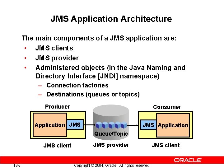 JMS Application Architecture The main components of a JMS application are: • JMS clients