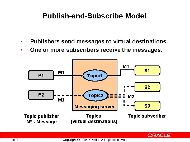Publish-and-Subscribe Model • • Publishers send messages to virtual destinations. One or more subscribers