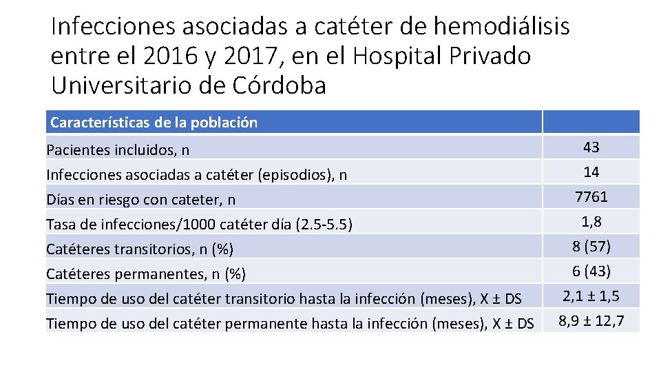 Infecciones asociadas a catéter de hemodiálisis entre el 2016 y 2017, en el Hospital