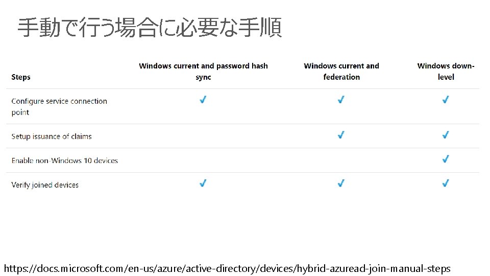 手動で行う場合に必要な手順 https: //docs. microsoft. com/en-us/azure/active-directory/devices/hybrid-azuread-join-manual-steps 