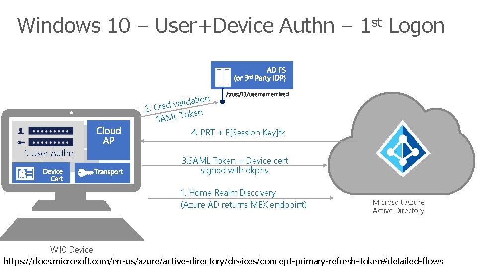 Windows 10 – User+Device Authn – 1 st Logon ation d i l a