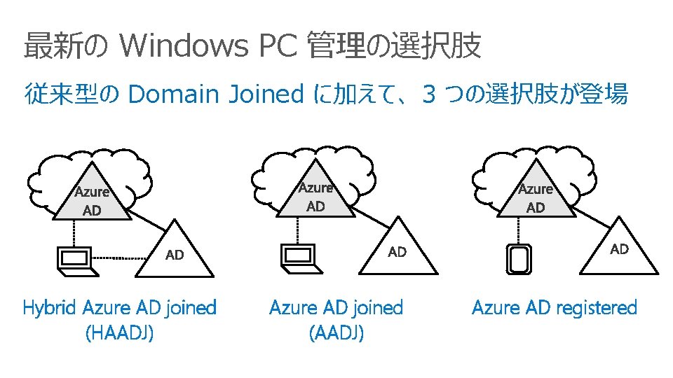 最新の Windows PC 管理の選択肢 従来型の Domain Joined に加えて、 3 つの選択肢が登場 Hybrid Azure AD joined
