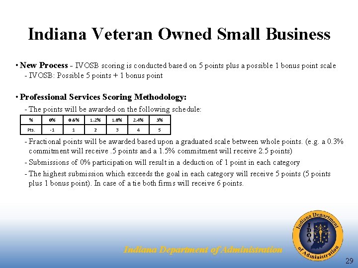 Indiana Veteran Owned Small Business • New Process - IVOSB scoring is conducted based