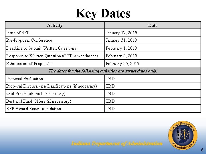 Key Dates Activity Date Issue of RFP January 17, 2019 Pre-Proposal Conference January 31,