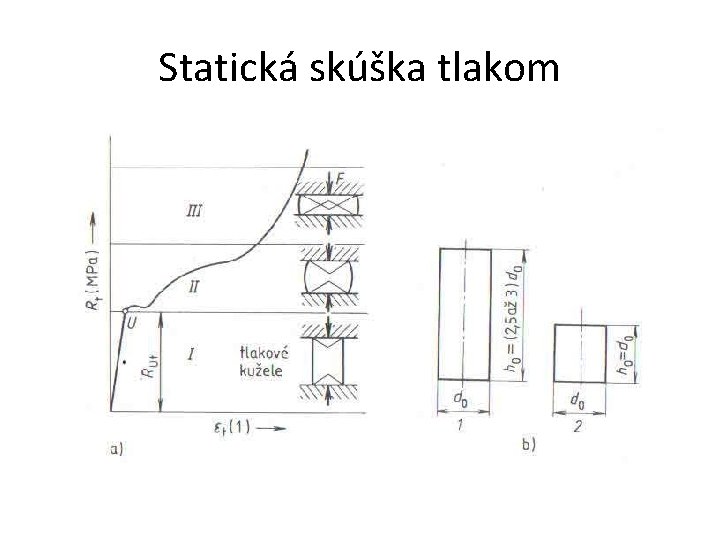 Statická skúška tlakom 