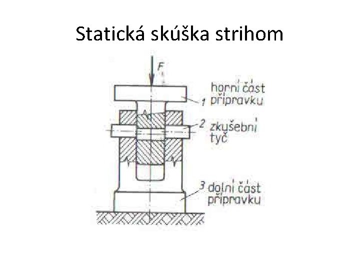 Statická skúška strihom 