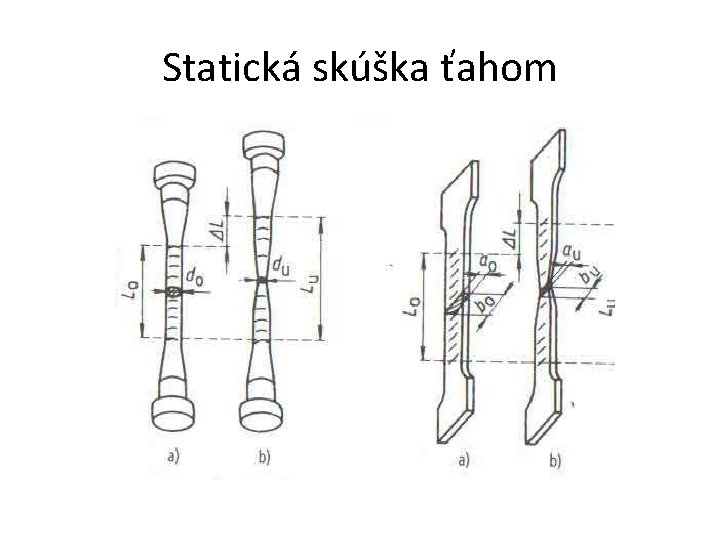 Statická skúška ťahom 