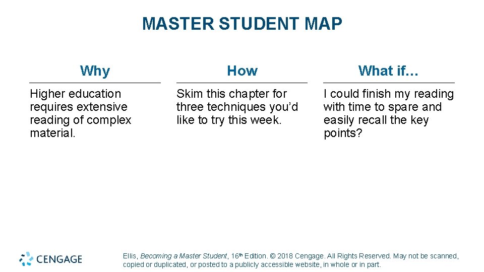 MASTER STUDENT MAP Why How Higher education requires extensive reading of complex material. Skim