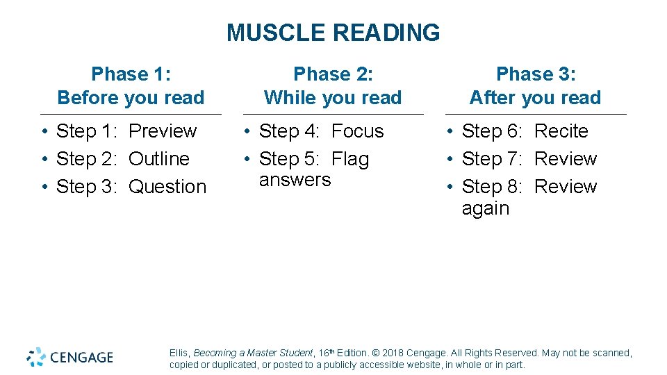 MUSCLE READING Phase 1: Before you read • Step 1: Preview • Step 2: