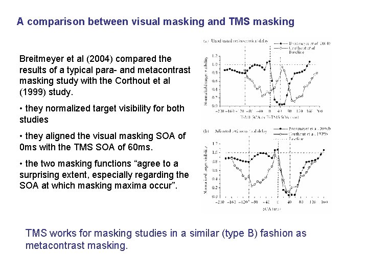 A comparison between visual masking and TMS masking Breitmeyer et al (2004) compared the