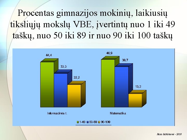 Procentas gimnazijos mokinių, laikiusių tiksliųjų mokslų VBE, įvertintų nuo 1 iki 49 taškų, nuo