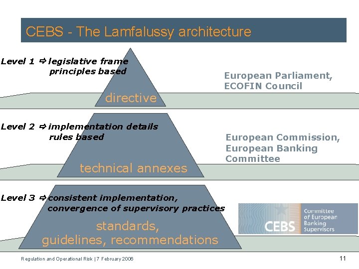 CEBS - The Lamfalussy architecture Level 1 legislative frame principles based directive European Parliament,