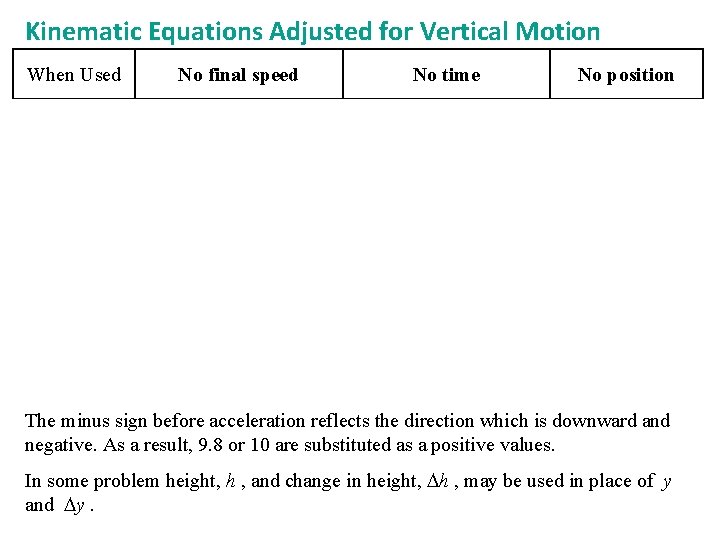 Kinematic Equations Adjusted for Vertical Motion When Used No final speed No time No