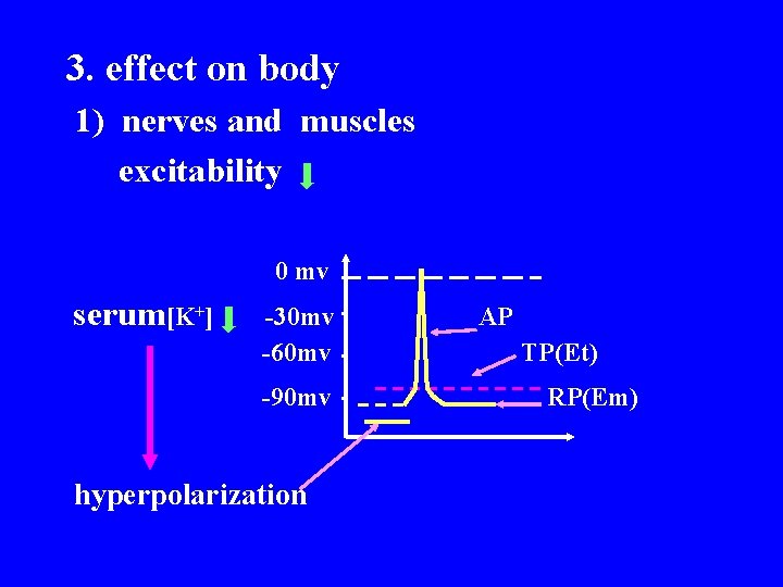 3. effect on body 1) nerves and muscles excitability 0 mv serum[K+] -30 mv