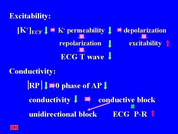 Excitability: [K+]ECF K+ permeability depolarization repolarization excitability ECG T wave Conductivity: RP 0 phase