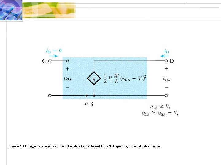 Figure 5. 13 Large-signal equivalent-circuit model of an n-channel MOSFET operating in the saturation