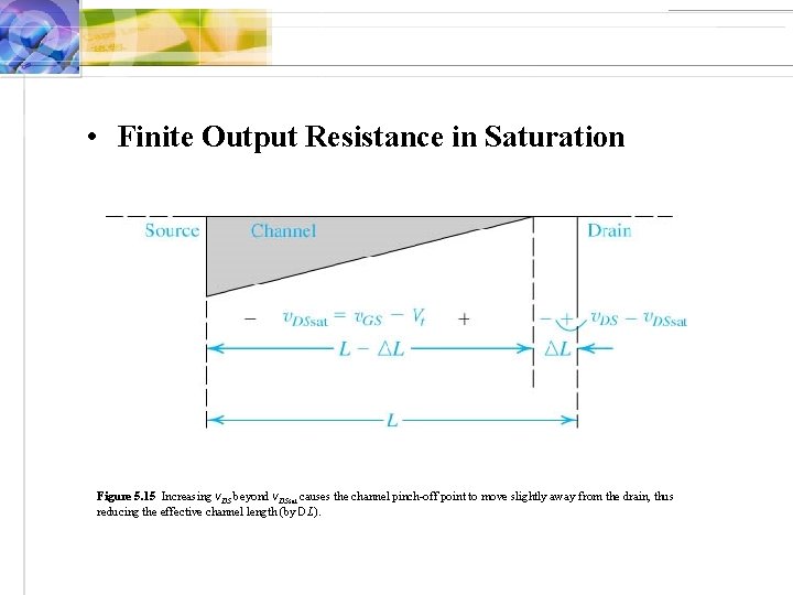  • Finite Output Resistance in Saturation Figure 5. 15 Increasing v. DS beyond