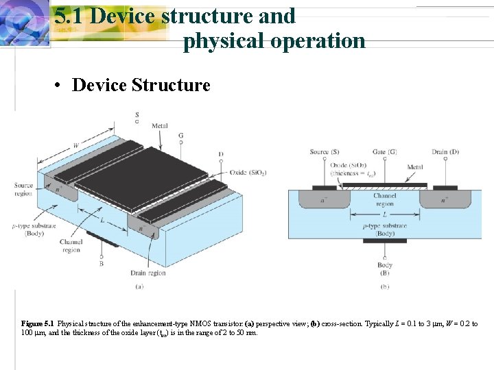 5. 1 Device structure and physical operation • Device Structure Figure 5. 1 Physical