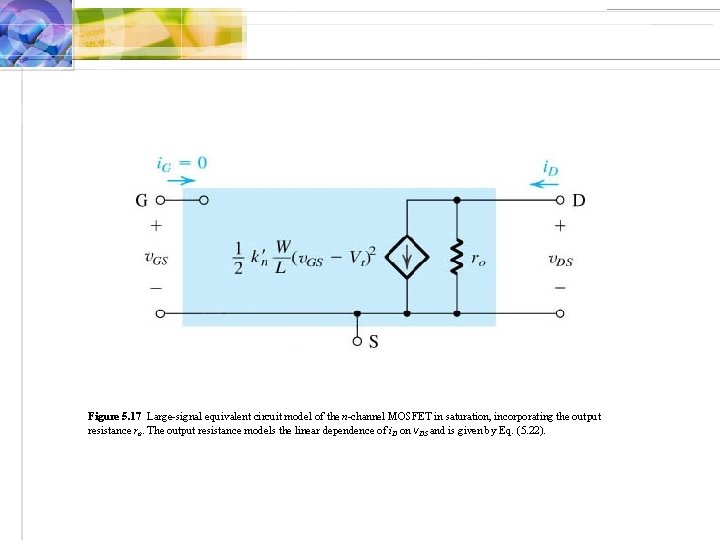 Figure 5. 17 Large-signal equivalent circuit model of the n-channel MOSFET in saturation, incorporating