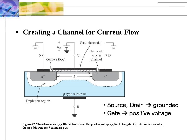  • Creating a Channel for Current Flow • Source, Drain grounded • Gate