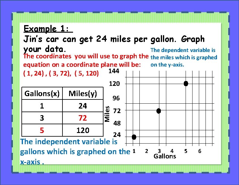 Example 1: Jin’s car can get 24 miles per gallon. Graph your data. The