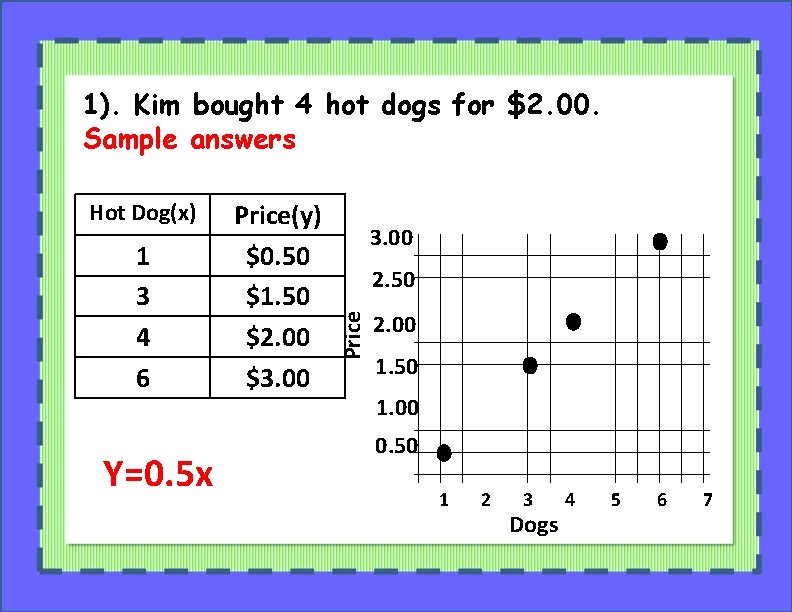 1). Kim bought 4 hot dogs for $2. 00. Sample answers 1 3 4