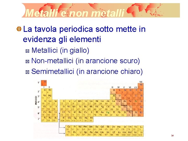 Chimica e laboratorio Latomo configurazione elettronica e tavola