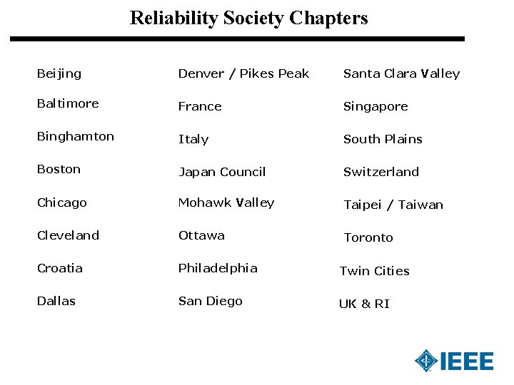 Reliability Society Chapters Beijing Denver / Pikes Peak Santa Clara Valley Baltimore France Singapore