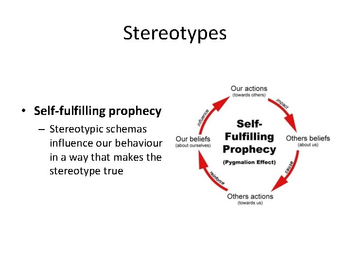 Stereotypes • Self-fulfilling prophecy – Stereotypic schemas influence our behaviour in a way that