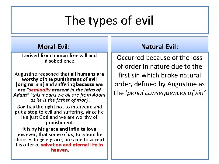 The types of evil Moral Evil: Derived from human free will and disobedience Augustine