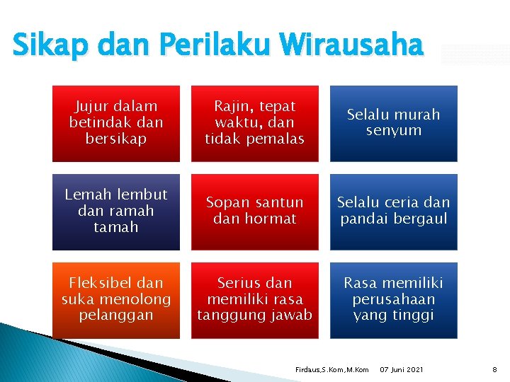 Sikap dan Perilaku Wirausaha Jujur dalam betindak dan bersikap Rajin, tepat waktu, dan tidak