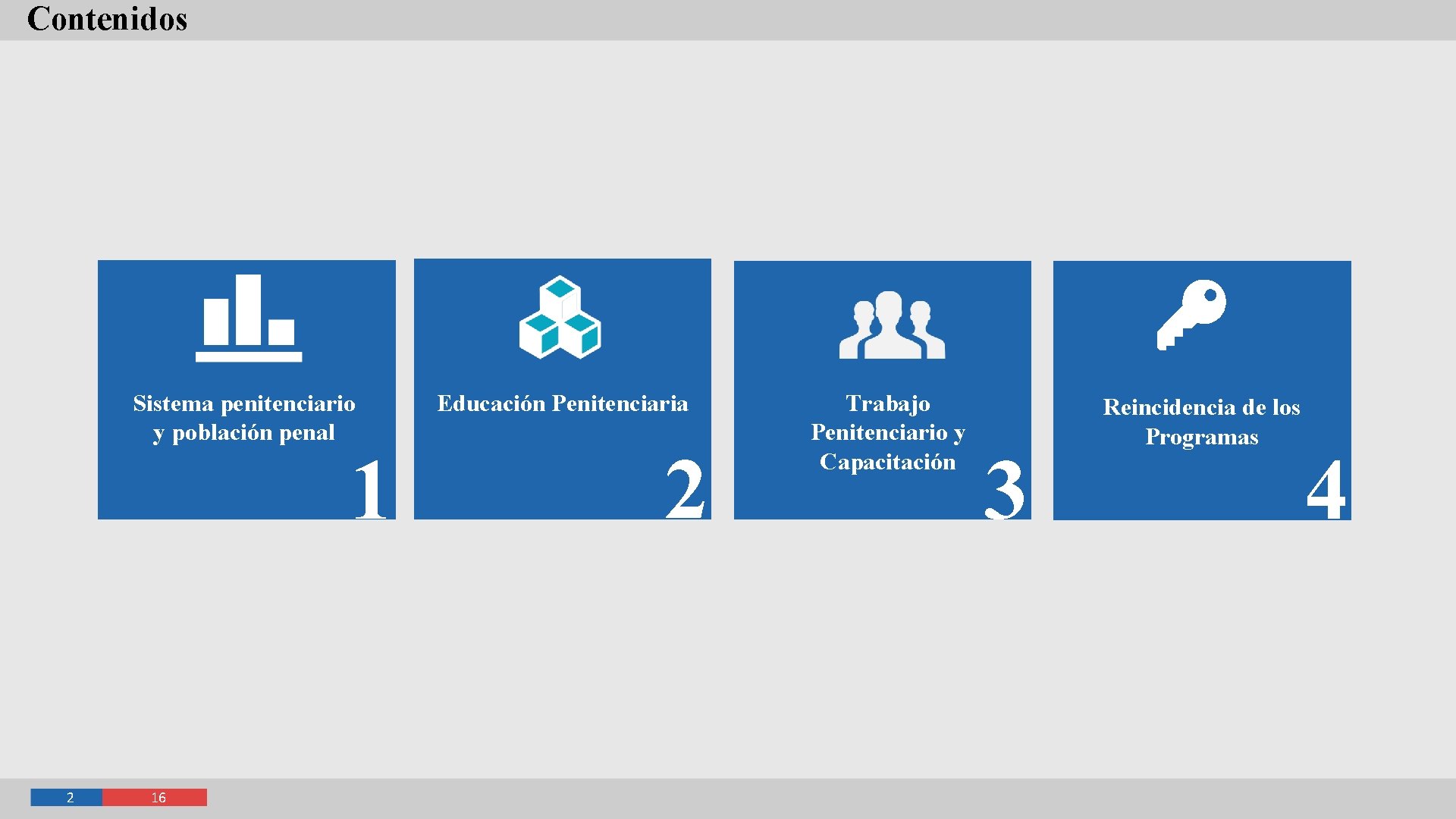 Contenidos Sistema penitenciario y población penal 1 2 16 Educación Penitenciaria 2 Trabajo Penitenciario
