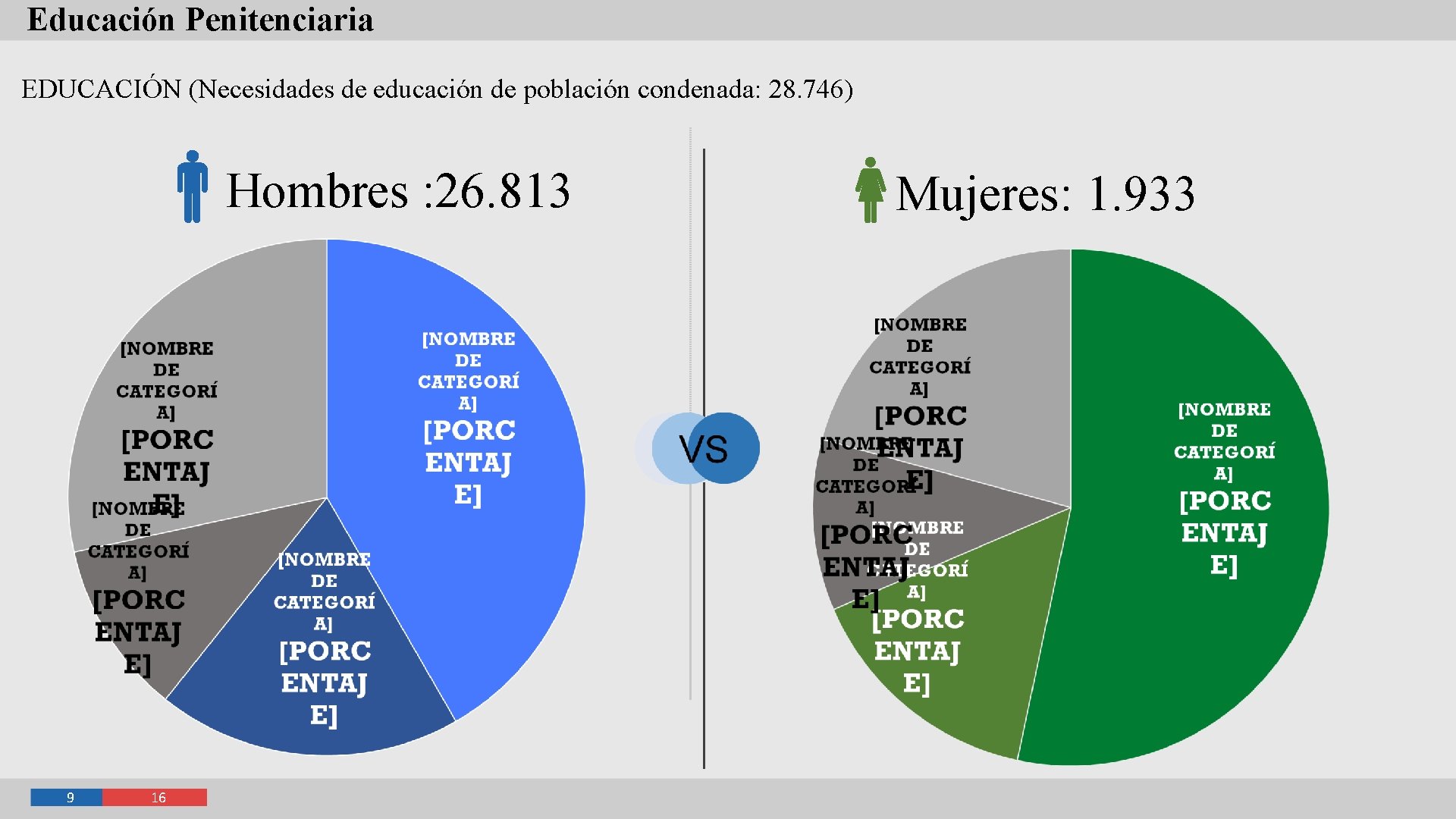 Educación Penitenciaria EDUCACIÓN (Necesidades de educación de población condenada: 28. 746) Hombres : 26.