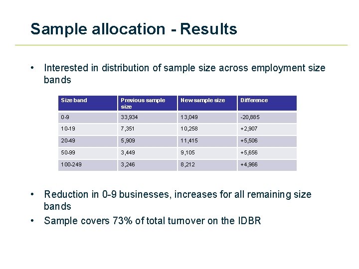 Sample allocation - Results • Interested in distribution of sample size across employment size