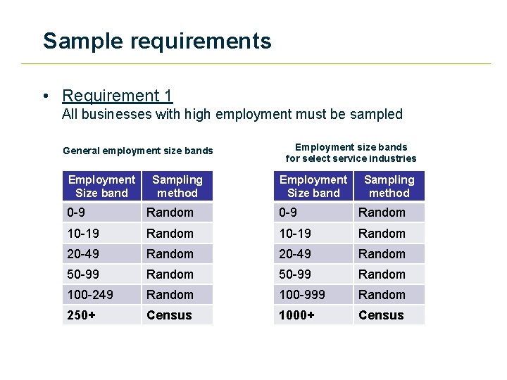Sample requirements • Requirement 1 All businesses with high employment must be sampled General