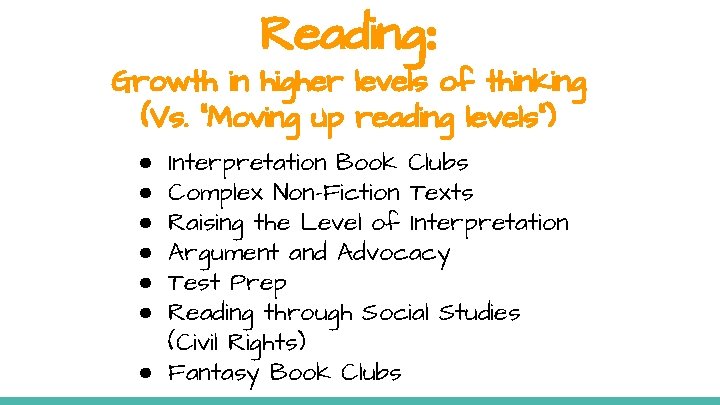 Reading: Growth in higher levels of thinking (Vs. “Moving up reading levels”) Interpretation Book