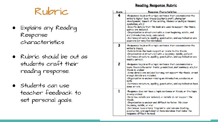 Rubric ● Explains any Reading Response characteristics ● Rubric should be out as students