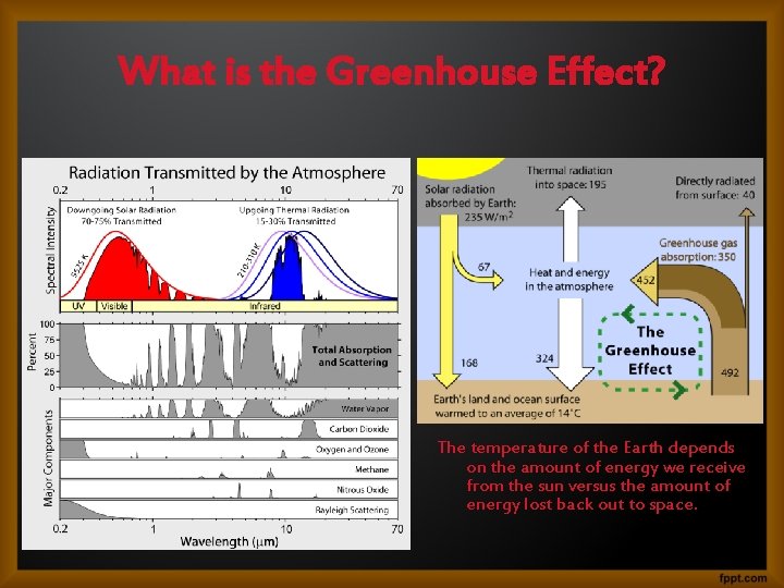 What is the Greenhouse Effect? The temperature of the Earth depends on the amount