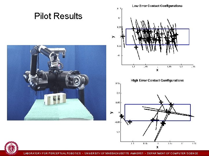 Pilot Results LABORATORY FOR PERCEPTUAL ROBOTICS • UNIVERSITY OF MASSACHUSETTS AMHERST • DEPARTMENT OF