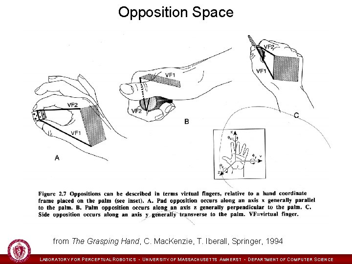 Opposition Space from The Grasping Hand, C. Mac. Kenzie, T. Iberall, Springer, 1994 LABORATORY